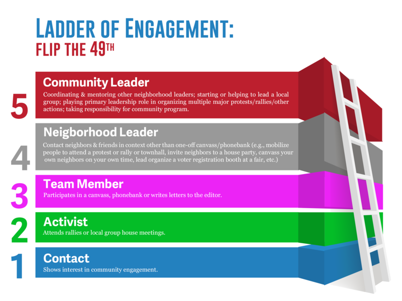 Carlsbad Community Planning Meeting Action Network