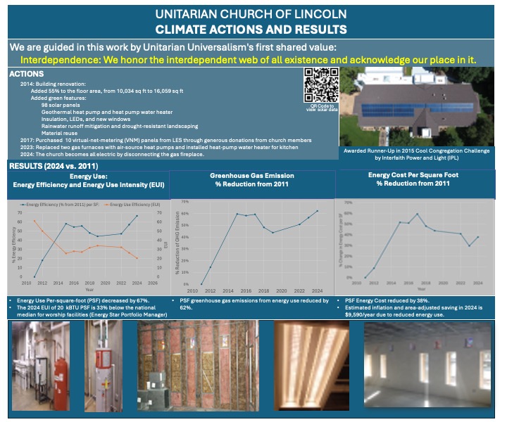 Unitarian Church of Lincoln: Climate Actions and Results