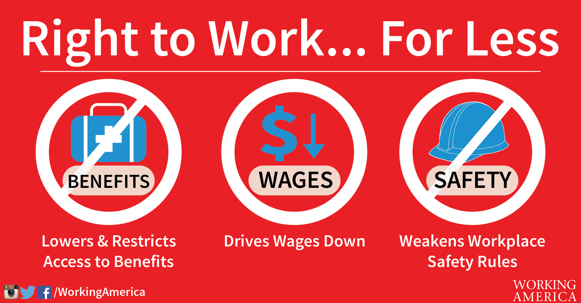 "Right to Work" is Wrong!