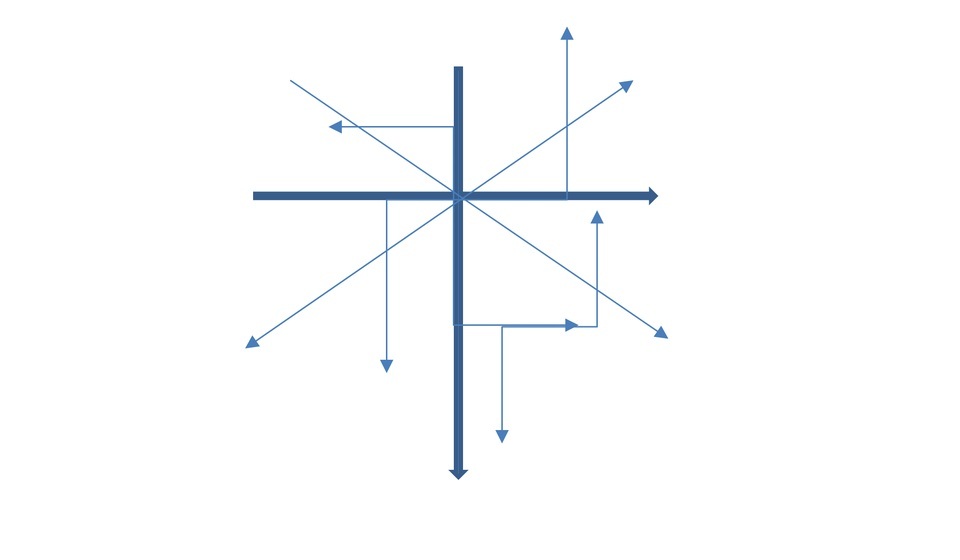 A simple cross with multiple lines with arrows pointing in various directions coming from the central image