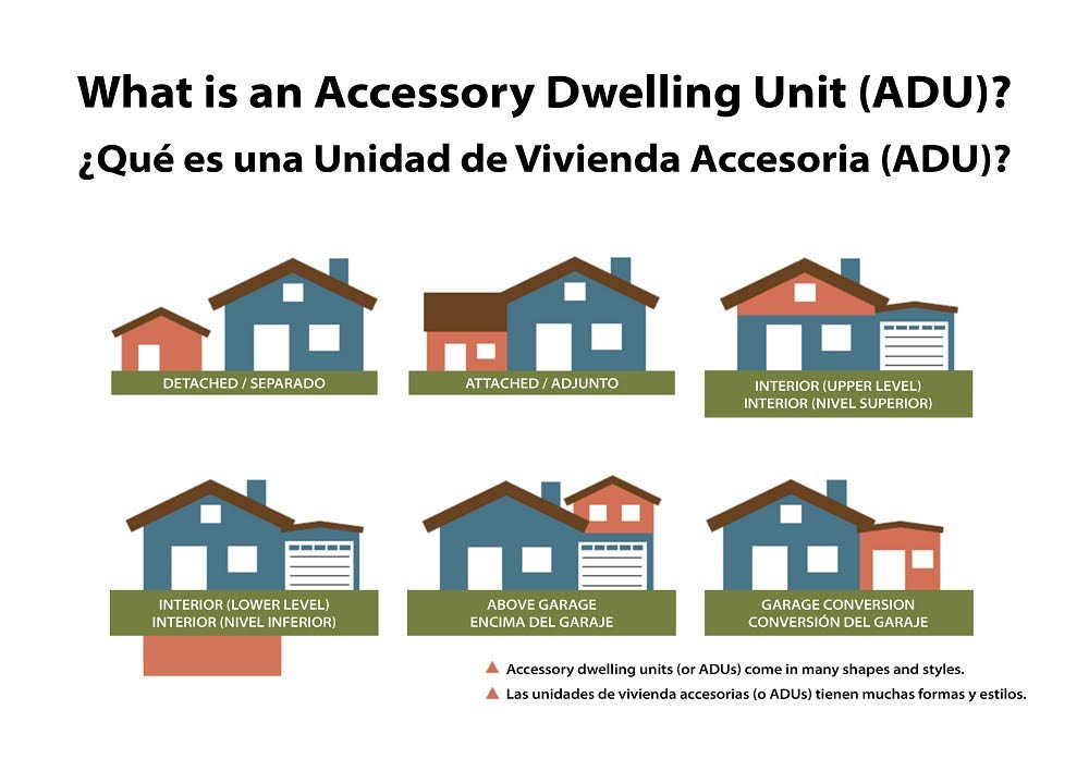 Legalize ADUs in New York State! ¡Legalice las unidades de vivienda