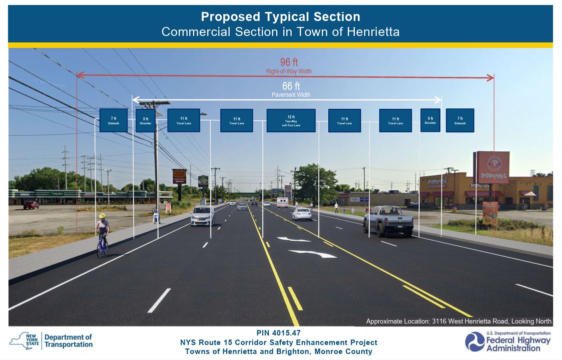 A screenshot of NYSDOT's Preliminary Design of project 4015.47 in the Town of Henrietta NY. The image depicts two 7' sidewalks, two 5' shoulders, four 11' travel lanes, a 12' two-way-center-turn lane. 