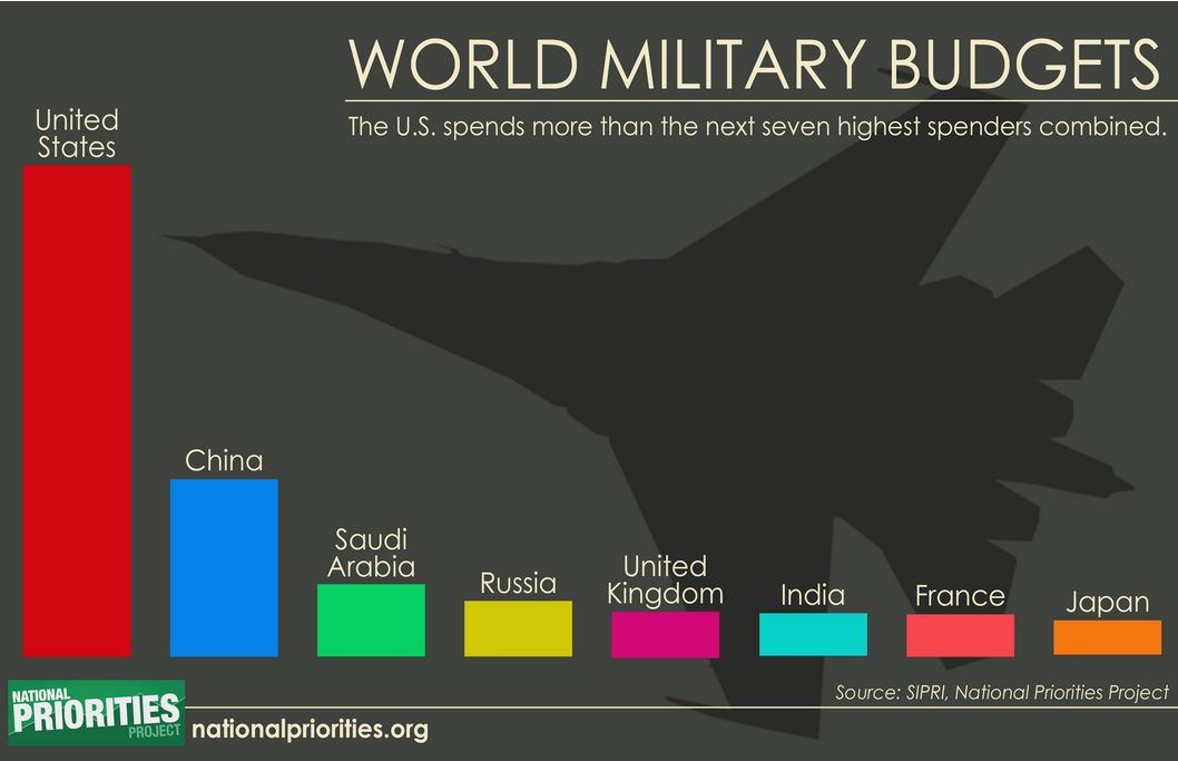 Nppmilitaryspending