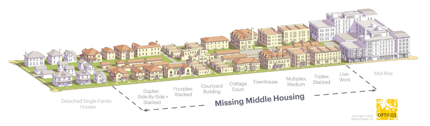 Missing-middle