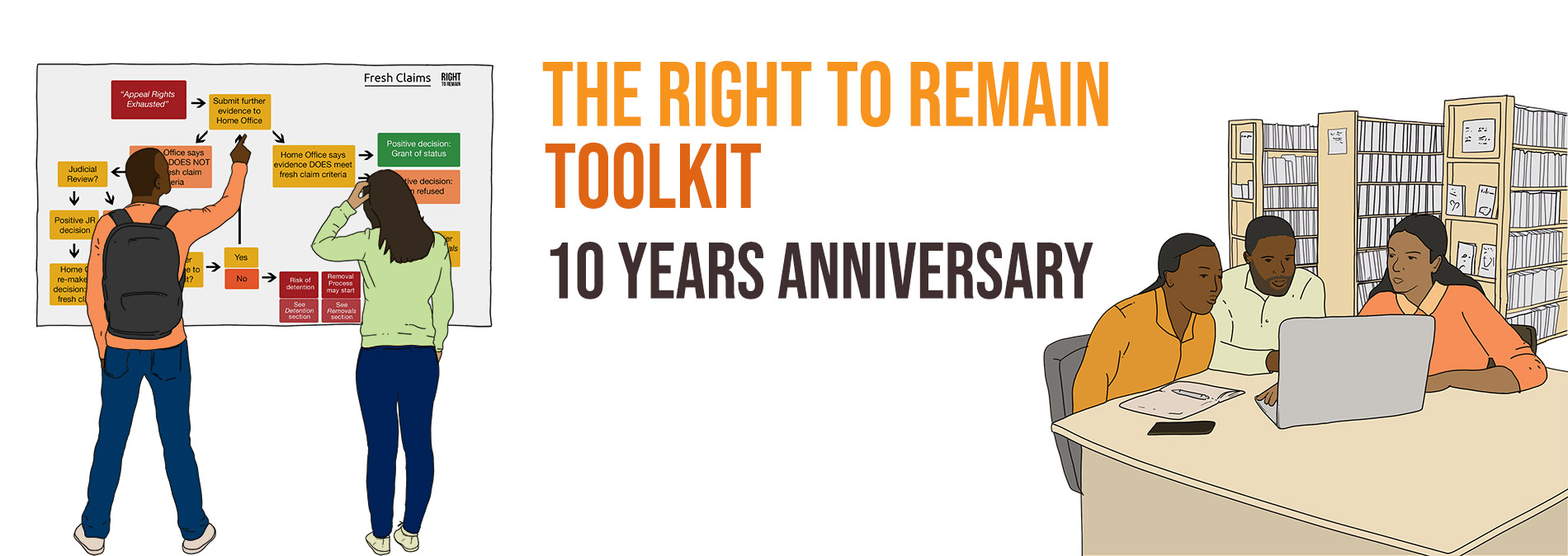 The Right to Remain Toolkit 10th Anniversary 
