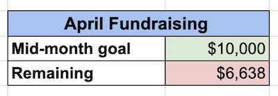 April fundraising spreadsheet