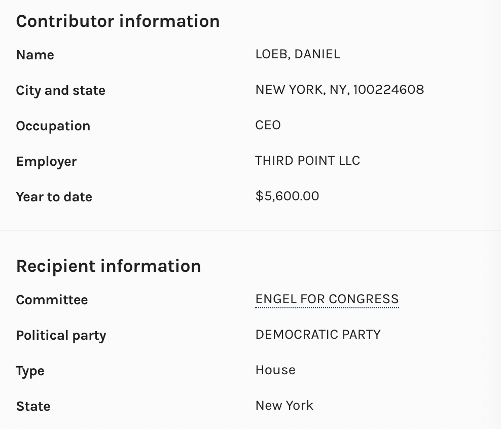 Dan Loeb FEC Contributions