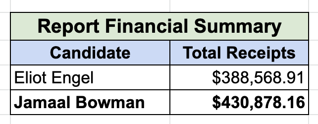 Screenshot of Excel spreadsheet