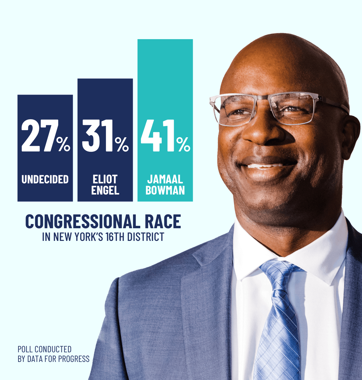 Jamaal Bowman poll graphic