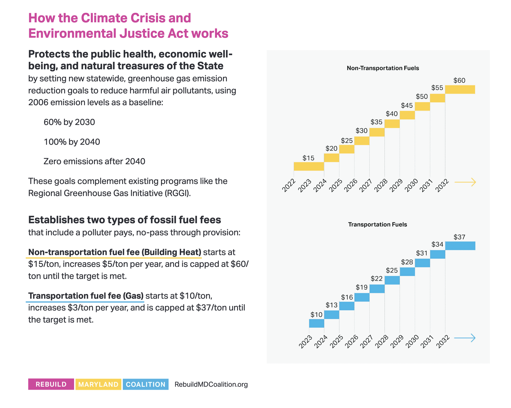 Ask Your State Representative to Support Passing the Climate Crisis and