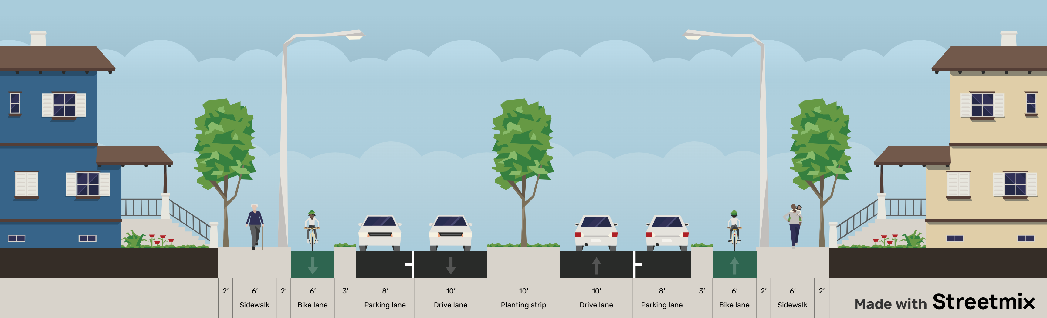Typical cross section with proposed parking-protected bike lanes