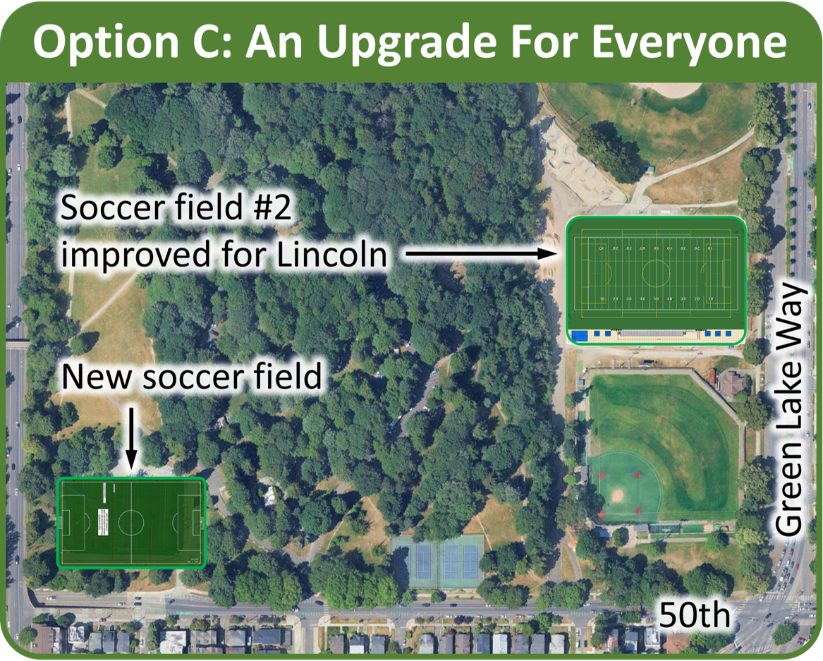 Option C
