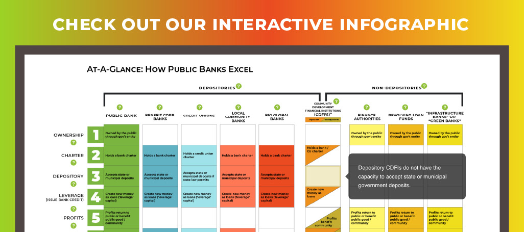 Interactive Infographic