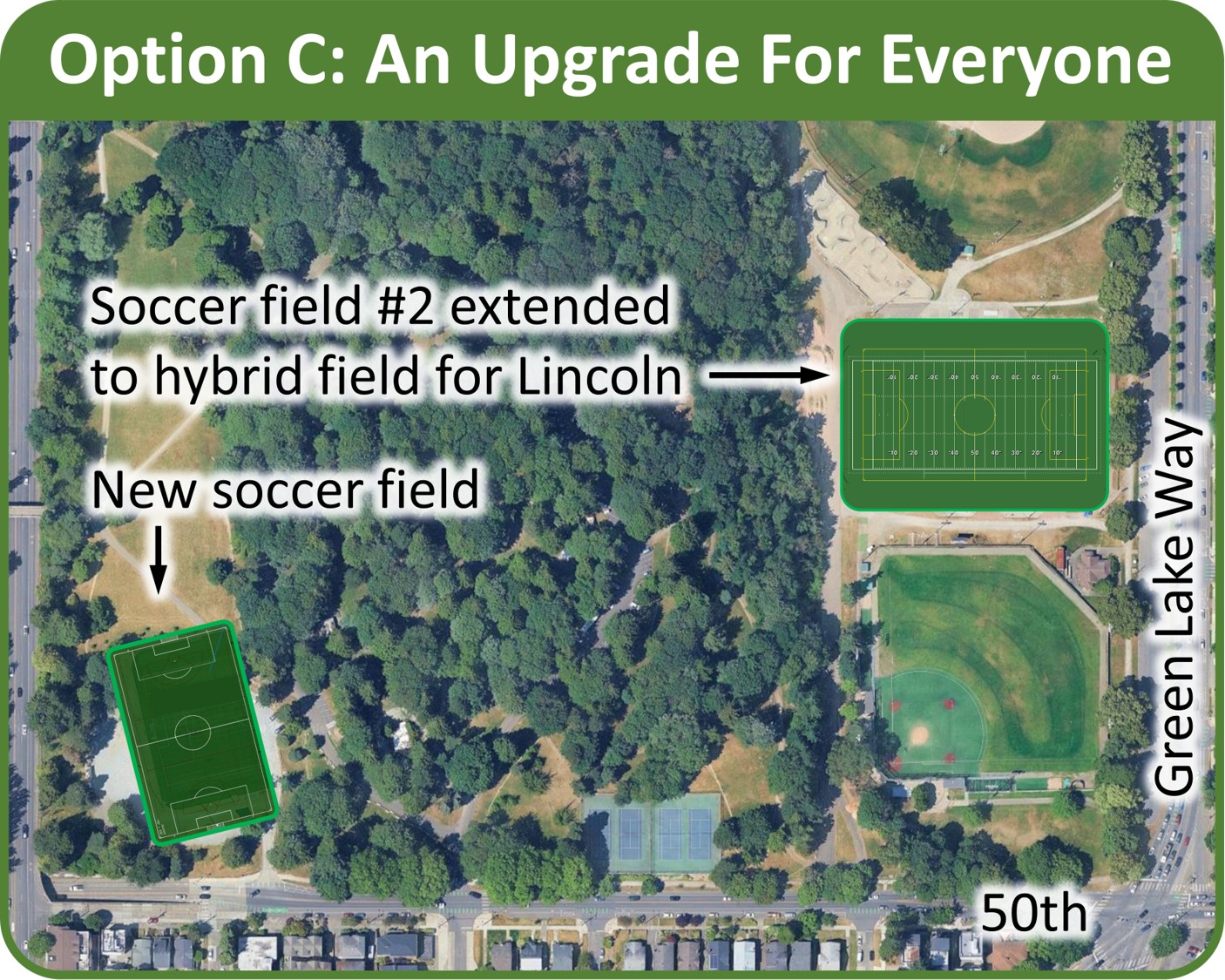 Option C