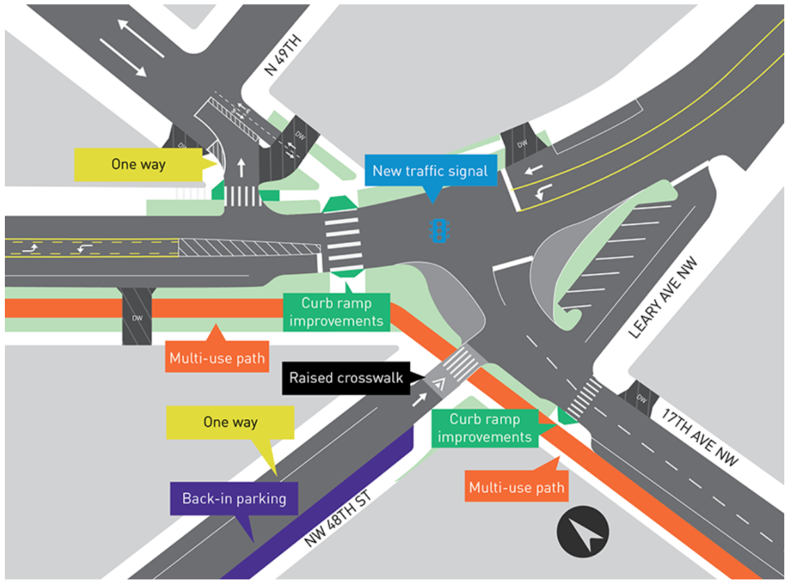 intersection diagram