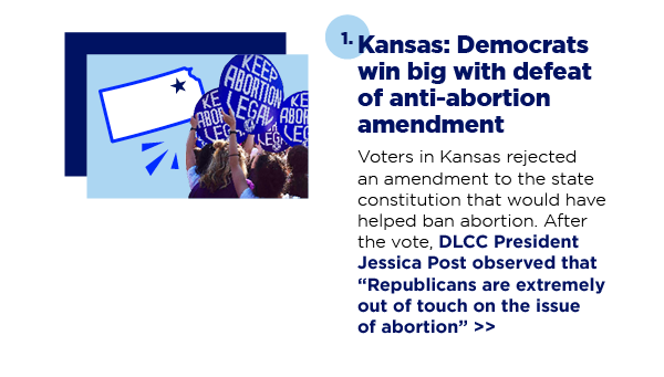 Voters in Kansas rejected an amendment to the state constitution that would have helped ban abortion. After the vote, DLCC President Jessica Post observed that 'Republicans are extremely out of touch on the issue of abortion'