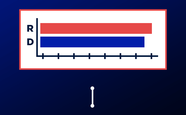 Chart displaying republican lead
